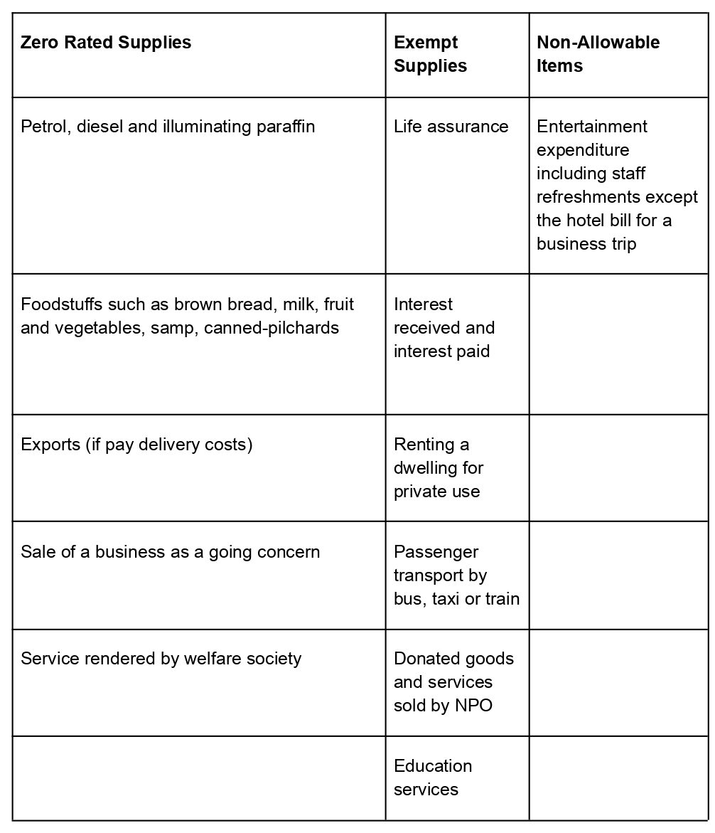 1.7.1 VAT Categories – AuditHub